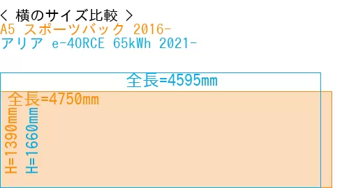 #A5 スポーツバック 2016- + アリア e-4ORCE 65kWh 2021-